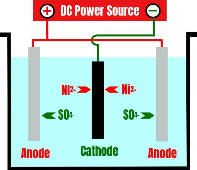 simplified electrolytic cell sketch
