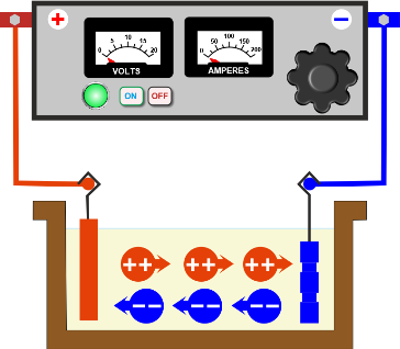 Electroplating Tank Basic Layout Diagram